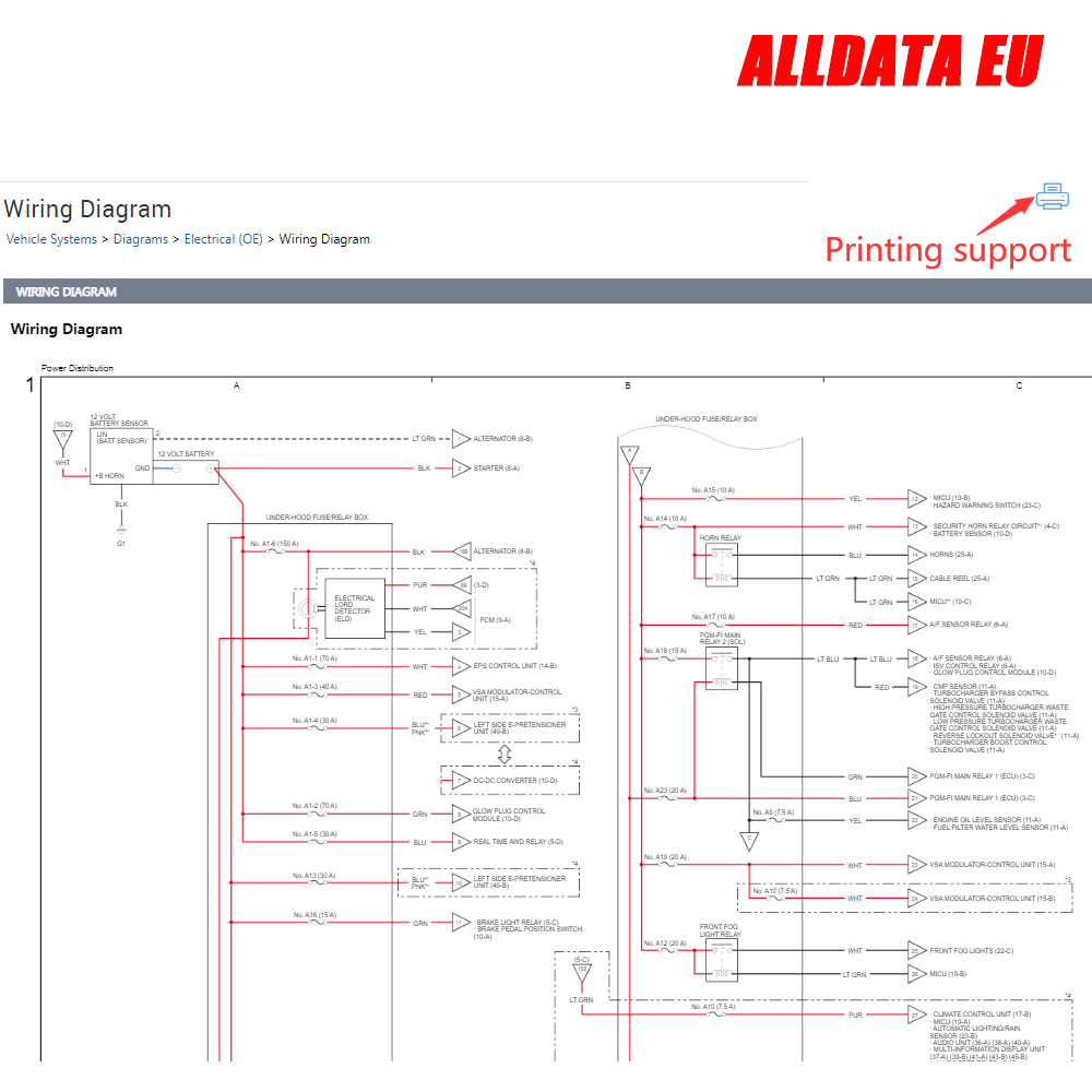 Alldata EU-Reparatur Neueste V – Workshop Tools Diagram Bewertung und Preis